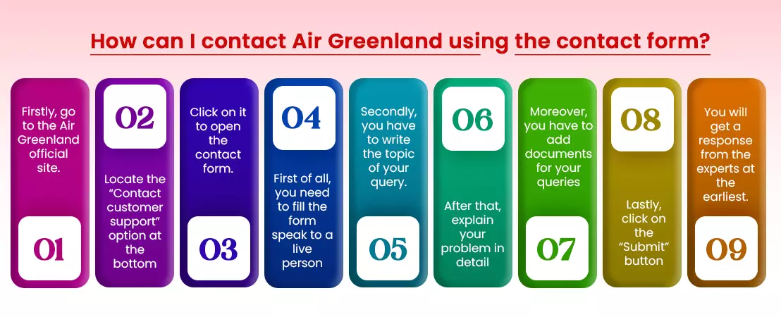 How can I contact Air Greenland using the contact form-Jetblueflytrip
